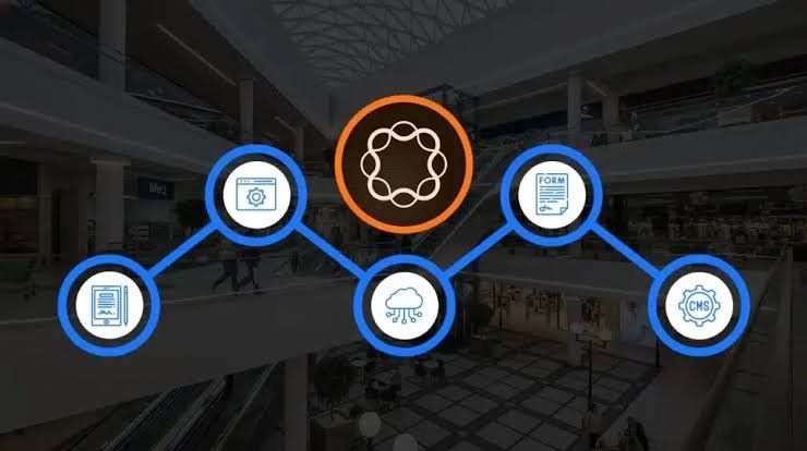 AEM Commerce Integration for High-Impact Digital Sales